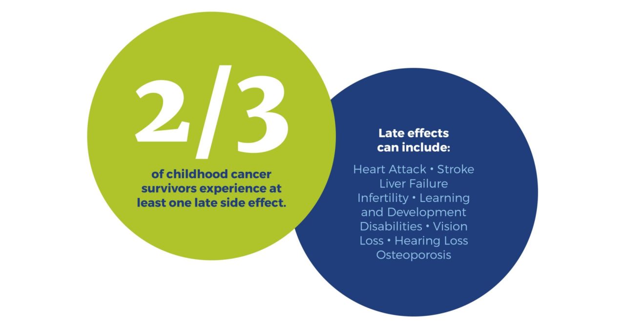 childhood-cancer-statistics-side-effects-treatment