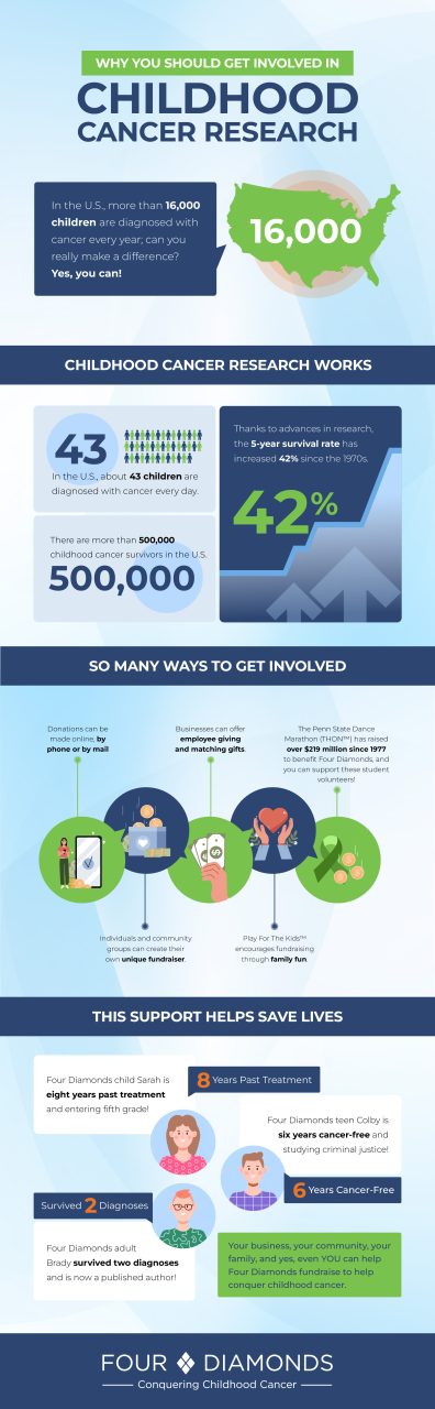 Childhood Cancer Research Data